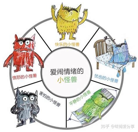 喜怒哀樂 顏色|【喜怒哀樂顏色】用顏色繪出你的情緒：喜怒哀樂的色彩密碼